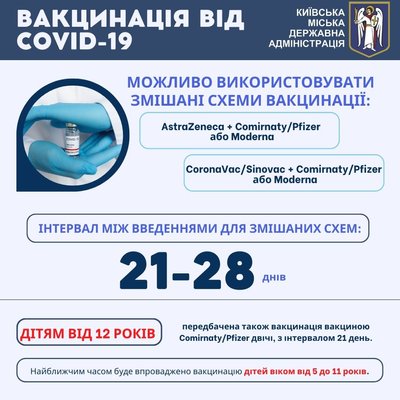 Київ забезпечений вакцинами від COVID-19
