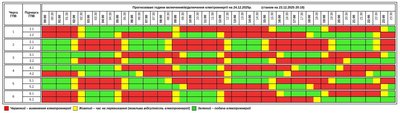 тернопіль, графік відключень, світло, 23 грудня 2025 року