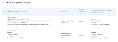 Нардепи декларації Нардепи декларації