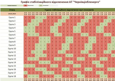 Коли в Чернівецькій області не буде електрики 24 січня: години та групи Коли в Чернівецькій області не буде електрики 24 січня: години та групи