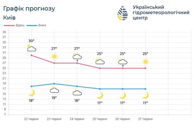 На Київщині На Київщині