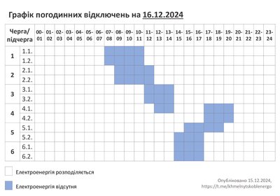 Графік погодинних відключень світла на Хмельниччині 16 грудня Графік погодинних відключень світла на Хмельниччині 16 грудня