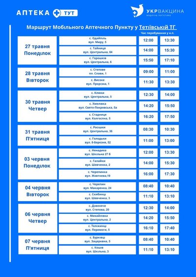 На Київщині