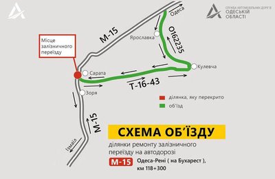 Дорогу Одеса-Рені перекриють на тиждень через ремонт залізничного переїзду Дорогу Одеса-Рені перекриють на тиждень через ремонт залізничного переїзду