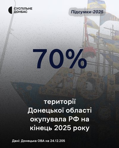 Окуповані населені пункти: підсумок за 2025 рік на Донеччині та Луганщині