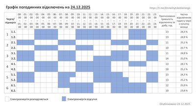 Графік погодинних відключень світла на Хмельниччині 24 грудня Графік погодинних відключень світла на Хмельниччині 24 грудня