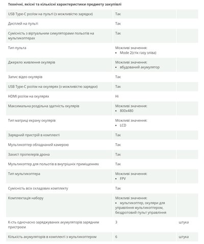 Дві громади Житомирщини планують купити симулятори польотів на дронах для школярів Дві громади Житомирщини планують купити симулятори польотів на дронах для школярів