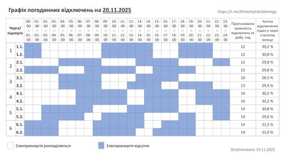 Графік погодинних відключень світла у Хмельницькій області 20 листопада