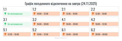 Графіки, електроенергія, Івано-Франківщина, 24 листопада Графіки, електроенергія, Івано-Франківщина, 24 листопада