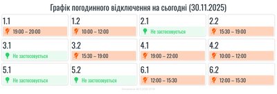 Графіки, світло Графіки, світло