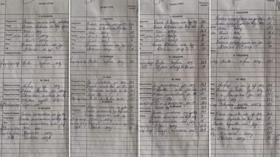 Меню у Кіцманській лікарні на понеділок, вівторок, середу та четвер Меню у Кіцманській лікарні на понеділок, вівторок, середу та четвер