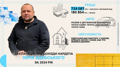 Декларація Юрія Здебського за 2024 рік Декларація Юрія Здебського за 2024 рік