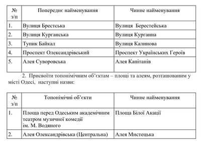 На честь військових підрозділів: алеї у парку Перемоги в Одесі офіційно отримали назви На честь військових підрозділів: алеї у парку Перемоги в Одесі офіційно отримали назви