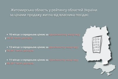 Житло у Житомирі: як змінились ціни на квартири та їх оренду у 2024 році