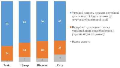 КМІС опитування КМІС опитування