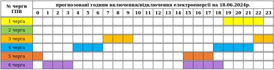 Графіки погодинних вимкнень електроенергії на Закарпатті 18 червня Графіки погодинних вимкнень електроенергії на Закарпатті 18 червня