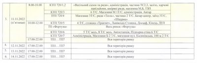 У Чернівцях на Калинівському ринку продовжать вимикати електрику: графік У Чернівцях на Калинівському ринку продовжать вимикати електрику: графік