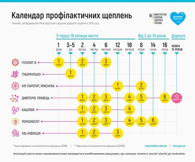 Хочу вакцинуватися, але не знаю, як: де отримати планові щеплення на Буковині у межах тижня імунізації Хочу вакцинуватися, але не знаю, як: де отримати планові щеплення на Буковині у межах тижня імунізації