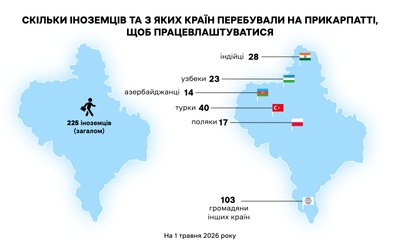 Трудові мігранти, Туреччина, Індія, Румунія, Польща, Азербайджан, Узбекистан, Росія, Італія, інфографіка, статистика, Івано-Франківщина, іноземці, робота Трудові мігранти, Туреччина, Індія, Румунія, Польща, Азербайджан, Узбекистан, Росія, Італія, інфографіка, статистика, Івано-Франківщина, іноземці, робота