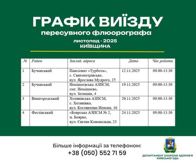 На Київщині На Київщині