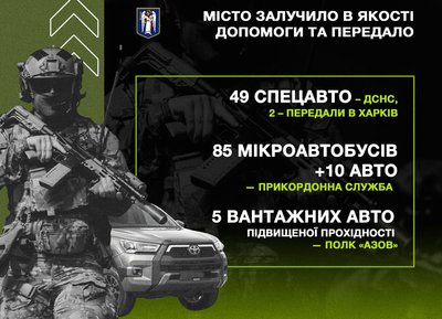 Кличко розповів, як Київ допомагає військовим і чому у столиці перекладають бруківку Кличко розповів, як Київ допомагає військовим і чому у столиці перекладають бруківку