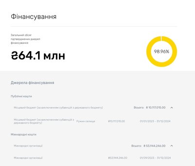 На термосанацію і ремонт селищної гімназії на Житомирщині планують витратити 61 мільйон. Який вигляд вона матиме На термосанацію і ремонт селищної гімназії на Житомирщині планують витратити 61 мільйон. Який вигляд вона матиме