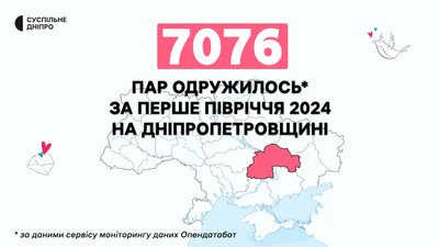 Обстріли Нікопольщини, збиті дрони, Магучіх віддасть частину призових ЗСУ. Головні новини Дніпра та області 9 серпня Обстріли Нікопольщини, збиті дрони, Магучіх віддасть частину призових ЗСУ. Головні новини Дніпра та області 9 серпня