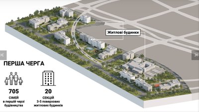 Житлові квартали для ВПО, ремонти доріг, медалі та нагороди: на що витрачали гроші на Донеччині у липні Житлові квартали для ВПО, ремонти доріг, медалі та нагороди: на що витрачали гроші на Донеччині у липні