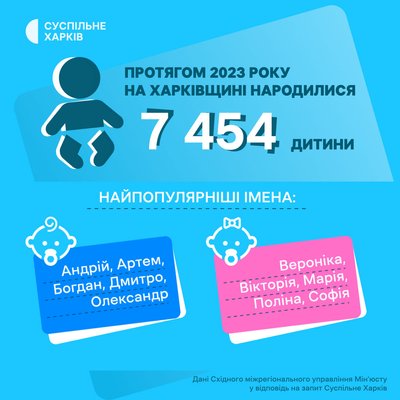 Головні новини Харкова та області 24 січня: пошук тіл загиблих під завалами, наслідки російських ударів Головні новини Харкова та області 24 січня: пошук тіл загиблих під завалами, наслідки російських ударів