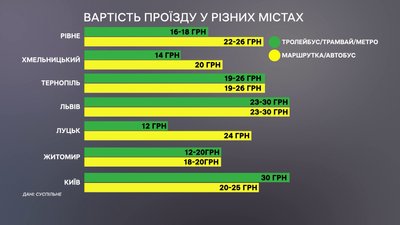 аналітика проїзду аналітика проїзду