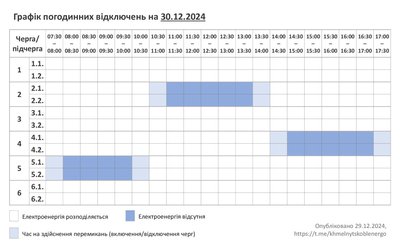 Графік відключення світла на Хмельниччині 30 грудня