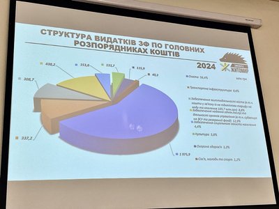 Це буде бюджет виживання громади — у Житомирі виконком схвалив проєкт бюджету громади на 2024 рік Це буде бюджет виживання громади — у Житомирі виконком схвалив проєкт бюджету громади на 2024 рік