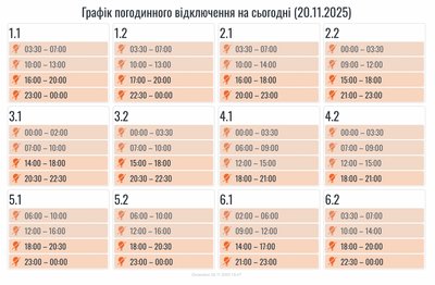 Графіки, відключення, світло, електроенергія, Прикарпаттяобленерго, обленерго Графіки, відключення, світло, електроенергія, Прикарпаттяобленерго, обленерго