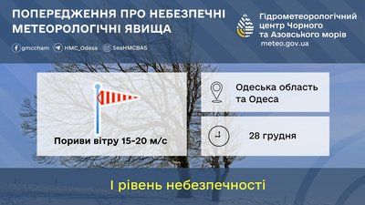 Опади та сильні пориви вітру: в Одесі та області оголосили погіршення погодних умов 28 грудня Опади та сильні пориви вітру: в Одесі та області оголосили погіршення погодних умов 28 грудня