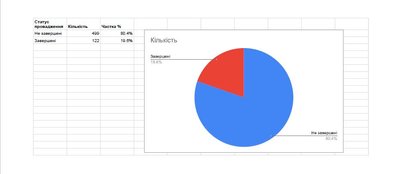Провадження через несплату штрафів ТЦК на Житомирщині — статистика за чотири місяці 2025 Провадження через несплату штрафів ТЦК на Житомирщині — статистика за чотири місяці 2025