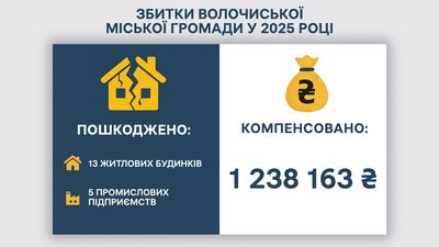 Наслідки ракетних обстрілів на Хмельниччині у 2025 році: що повідомили громади області Наслідки ракетних обстрілів на Хмельниччині у 2025 році: що повідомили громади області