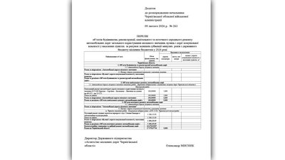 Ремонт доріг на Чернігівщині: майже 18 млн грн залишків субвенції спрямували на утримання Ремонт доріг на Чернігівщині: майже 18 млн грн залишків субвенції спрямували на утримання