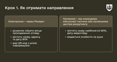 У Міноборони розповіли, як добровольцям програми "Контракт 18-24" пройти ВЛК У Міноборони розповіли, як добровольцям програми "Контракт 18-24" пройти ВЛК