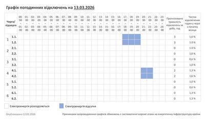Графік погодинних відключень світла на Хмельниччині 13 березня