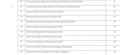 На Черкащині продаватимуть різдвяні ялинки: де можна купити На Черкащині продаватимуть різдвяні ялинки: де можна купити