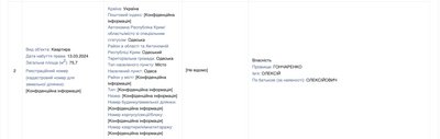 Що задекларували за 2024 рік нардепи з Одещини Що задекларували за 2024 рік нардепи з Одещини