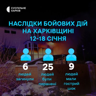 Наслідки російських атак на Харківщину з 12 по 18 січня 2026 року