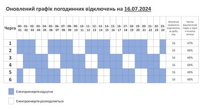 Графік відключення електроенергії на Хмельниччині 16 липня 2024 року Графік відключення електроенергії на Хмельниччині 16 липня 2024 року