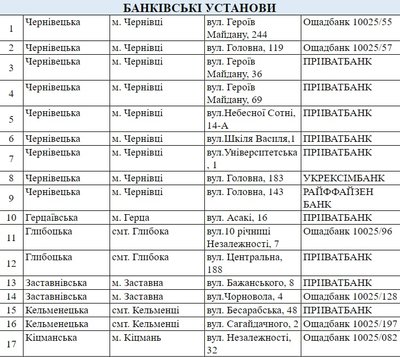 Аптеки, магазини, заправки: адреси закладів, які працюватимуть в Чернівцях та області у випадку блекауту Аптеки, магазини, заправки: адреси закладів, які працюватимуть в Чернівцях та області у випадку блекауту