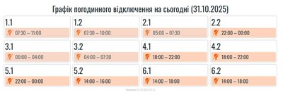 Графіки вимкнень електроенергії Графіки вимкнень електроенергії