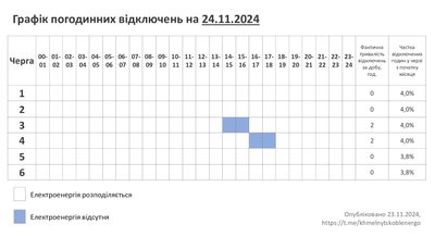 Графік відключення електроенергії на Хмельниччині 24 листопада 2024 року