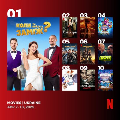нові серіали нетфлікс нові серіали нетфлікс