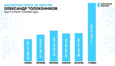 ОВА премії ОВА премії