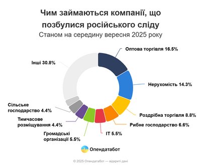 Опендатабот