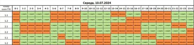 Погодинні відключення діятимуть впродовж 10 липня на Львівщині: графік Погодинні відключення діятимуть впродовж 10 липня на Львівщині: графік